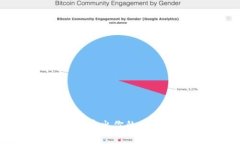 如何在TP钱包中顺利卖出你的加密资产？详细操作