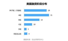 TPT（TokenPocket Token）是TokenPocket钱包的原生代币，