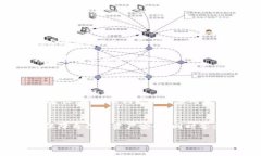 tp导入钱包通常指的是将一个已有的数字货币钱包