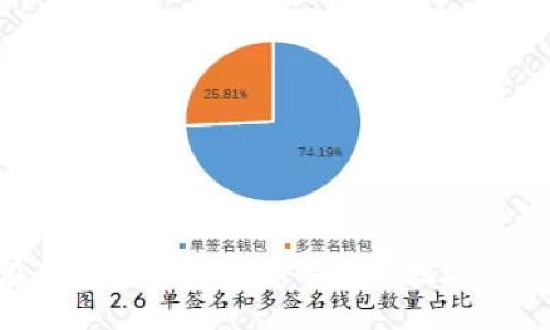 如何在TP钱包中修改您的钱包地址：逐步指南