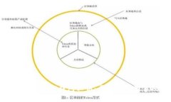 如何安全申请TP钱包私钥：步骤与注意事项详解