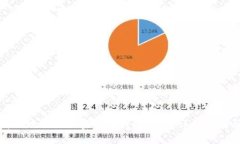 如何安全高效地进行加密货币钱包转账：详尽指