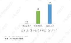   如何在波场TP钱包中安全便捷地购买数字货币