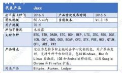 狗币（Dogecoin）是一种加密货币，最初是作为一种