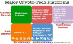TP钱包持币挖矿的全方位指南：如何通过投资数字