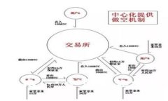 轻松创建TP钱包的完整指南：一步步带你掌握Co