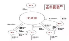 如何在TP钱包中以最佳方式出售数字货币：详细指