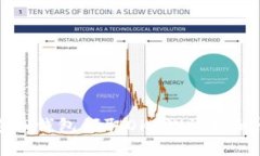 如何通过TP钱包领取OKT测试币的详细指南