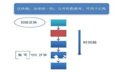 如何在TP钱包中处理未添加加密币的显示问题