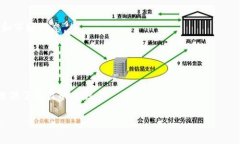   深入解析TP钱包各版本功能与特点，以及如何选