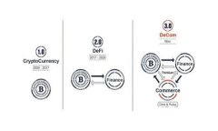 深入探索Filecoin：一个去中心化存储网络的使命与