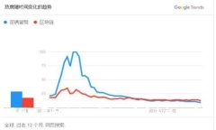如何顺利下载和使用TP钱包的安卓手机版：完整指