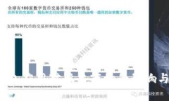 2023年数字钱包应用对股票市场的影响与未来趋势