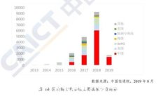 确保数字钱包安全的实用策略：从基础知识到高