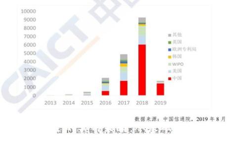 确保数字钱包安全的实用策略：从基础知识到高级防护技巧