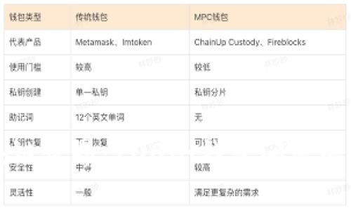 揭秘区块链世界：100个钱包问题的真相解析