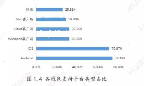 如何利用HD钱包追踪虚拟币行情：新手指南

在当前的数字货币时代，拥有一个安全且功能丰富的钱包是每个虚拟币投资者的必需品。HD钱包，即“Hierarchical Deterministic Wallet”，因其便利性和安全性而受到广泛青睐。但是，很多用户在选择或使用HD钱包时，常常会问：“HD钱包里有虚拟币行情吗？”本文将详细解答这一问题，并带您深入了解HD钱包的功能及其对虚拟币行情的追踪能力。

一、HD钱包的基本概念

HD钱包是一种先进的数字货币钱包，它使用一种叫做“助记词”的技术来生成公钥和私钥。这种结构意味着只需记住一组简单的词，就可以恢复整个钱包，方便用户进行管理。HD钱包的优势在于其可以生成无限数量的地址，增强了隐私保护和安全性。

二、虚拟币行情的理解

虚拟币行情通常指的是数字货币的市场价格、交易量以及其他相关数据。行情数据通常会受到多种因素的影响，如市场情绪、新闻动态、政策法规等。追踪虚拟币行情能够帮助投资者做出更明智的决策，他们的交易策略。

三、HD钱包与虚拟币行情的连接

那么，HD钱包是否能够直接提供虚拟币的实时行情呢？答案是：这取决于钱包的具体实现和功能。在市面上，许多HD钱包并不直接内建行情查询功能，但会提供与行情相关的链接和工具。

一些高端的钱包如Blockchain.com、Exodus和Trust Wallet等，虽然本身不提供直接的行情信息，但用户可以在钱包内设置与交易所连接，便于获取最新的市场数据。此外，部分钱包提供第三方API接口，用户可以通过这些接口来获取实时行情和历史价格。

四、如何设置HD钱包以追踪行情

如果您选择的HD钱包不提供集成行情查询功能，请不要失望！您可以通过以下途径获得相关的市场信息：

h41. 连接交易所账户/h4
许多交易所，如Binance、Coinbase等，允许用户通过API接口将账户链接到他们的HD钱包。在这些平台上，您可以查看虚拟币的实时价格以及各种市场分析工具。通过这种方式，您可以在HD钱包内方便地查看行情。

h42. 使用行情应用程序/h4
还有一种简单的方法是使用独立的行情跟踪应用程序，例如CoinMarketCap或CryptoCompare。您可以在手机中下载这些应用，并在钱包中进行操作。这样，您可以随时随地查看您的虚拟币行情。

h43. 关注数字货币社区/h4
加入相关的社交媒体和数字货币论坛，可以帮助您获取最新的市场动态和行情。许多投资者通过社区内部的讨论和信息共享，及时知道市场的变化，为自己的交易决策提供参考。

五、选择合适的HD钱包

在选择HD钱包时，除了是否提供行情查询功能，您还需要考虑以下几个因素：

h41. 安全性/h4
安全性应该是您选择数字钱包时的首要考虑。确保所选钱包提供强大的加密技术，并允许您使用硬件钱包进行存储。

h42. 用户界面/h4
尽量选择界面友好、易于操作的钱包。复杂的界面会给新手带来困扰，选择的界面可以提高您的使用体验。

h43. 支持的币种/h4
确保所选钱包支持您希望持有的虚拟币种类。一些钱包可能只支持主流的币种，而少数则允许您存储各种小众币。

h44. 客户支持/h4
在您对钱包有任何疑问或遇到问题时，良好的客户支持将极大地帮助您快速解决问题。

六、实例分析：使用HKD 钱包追踪行情

假设您使用的是一款名为“HKD 钱包”的HD钱包。在此情况下，您想要实时了解以太坊和比特币的行情。首先，您需要注册并创建您的钱包。完成后，您可以按照以下步骤进行设置：

h41. 注册交易所API/h4
访问您选择的交易所，如Binance，在账户设置中找到API管理。在此处，您可以生成一个新的API密钥，并复制到HKD 钱包中。

h42. 设置行情显示/h4
进入HKD 钱包的设置界面，将您的API密钥粘贴到指定的区域。保存后，您就可以在钱包首页看到您持有的以太坊和比特币的实时行情了。

h43. 实时关注和交易/h4
一旦您设置完成，就可以随时在钱包中查看行情变化，并根据市场动态进行交易。这使得您在管理资产时变得更加灵活。

总结

虽然HD钱包本身不一定具备内建的虚拟币行情查询功能，但通过与交易所账户的连接和利用第三方应用程序，用户可以轻松追踪市场行情。在选择HD钱包时，考虑安全性、用户友好度以及支持的币种等因素对您的投资成功至关重要。希望通过本文的介绍，您能更好地理解HD钱包与虚拟币行情之间的关系，并有效利用这些工具进行投资。

无论您是刚入门的新手，还是有经验的投资者，掌握如何追踪虚拟币行情都是提升交易效率的关键。随着技术的发展，未来的HD钱包将可能集成更多智能功能，帮助用户在快速变化的市场中保持竞争力。

继续关注数字货币的动态，保持对新技术的开放态度，相信您能更好地应对未来的投资挑战！

HD钱包, 虚拟币行情, 数字货币投资, 钱包设置/guanjianci
