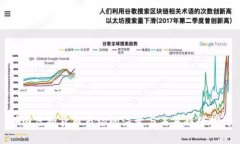 韩国虚拟货币市场的演变与未来趋势探讨
