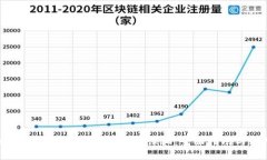 如何识别与防范数字钱包授权诈骗：全面指南与
