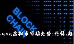分析2023年Luna虚拟币市场走势：行情、趋势和未来