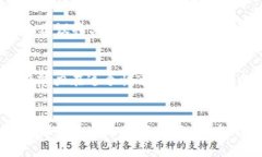    了解DENT：如何在数字货币市场中抓住机遇和潜