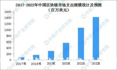 探讨数字货币钱包在上市公司中的应用与发展趋