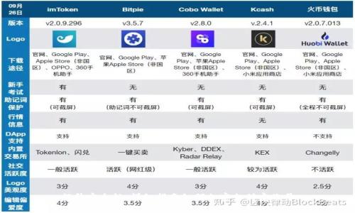 提升安全性：详细指南如何加密支付宝账号