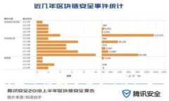 如何使用TP钱包冻结数字资产：详细步骤与安全提