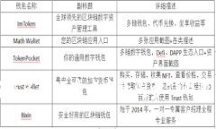如何在多链环境中高效同步TP钱包资产