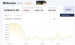 搬砖TP：深入分析活跃数字货币钱包的前景与挑战