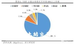 深入分析：TP钱包在以太坊交易中的安全性与可靠