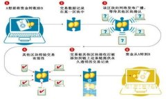如何将币安(Binance)交易所的资产安全且高效地转