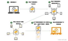 如何将TP钱包中的USDT提取到银行账户：详细步骤