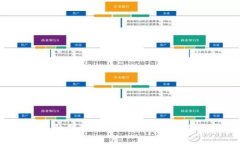 TP钱包的创始团队：谁是背后的推动力？