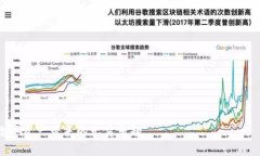 biao ti/biao ti：如何在TP钱包中安全有效地解除DA