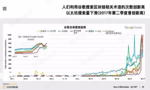 biao ti/biao ti：如何在TP钱包中安全有效地解除DApp授权操作指南/biao ti 

TP钱包, DApp, 解除授权, 安全操作/guanjianci 

引言：理解TP钱包与DApp授权的关系
随着区块链技术的发展，去中心化应用（DApp）越来越受到用户的青睐。作为一种流行的加密货币钱包，TP钱包不仅提供了存储和转账等基础功能，还允许用户与多种DApp进行互动。然而，随着用户与DApp的频繁交互，可能会出现访问权限的问题。为确保资产安全，掌握如何解除DApp的授权至关重要。

什么是DApp授权？
DApp授权是指用户允许某个去中心化应用访问其数字资产或信息的过程。一般来说，用户在使用DApp时需要授予其一定的权限，以便DApp能够执行相关操作，比如转账、查询余额等。虽然这一过程通常是安全的，但为了防止任何潜在的风险，用户需要具备定期审查和解除授权的意识。

为什么需要解除DApp授权？
解除DApp授权的主要原因包括：a href=