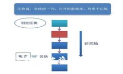 如何应对TP钱包被盗及其后续处理指南