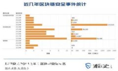 解决TP钱包中的价格显示问题：一步步排查与修复