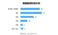 揭示PT数字钱包的潜在风险：深入探讨其传销机制