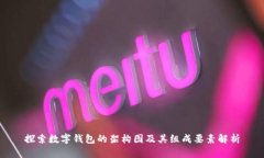 探索数字钱包的架构图及其组成要素解析