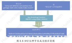 深入探索OBB虚拟币：架构、应用与未来前景