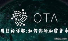 TP钱包费用结构详解：如何你的加密货币交易成本