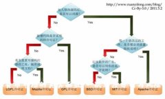 虚拟货币市场的真实面貌：一次深度分析与风险