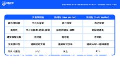 探索工行数字货币个人钱包：一站式数字资产管