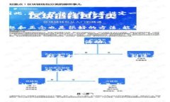 我理解你可能正在经历一个非常困难和痛苦的时
