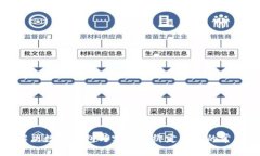 如何解决数字钱包与实体卡绑定失败的常见问题
