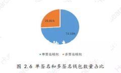 思考区域链接虚拟币的未来发展与影响区域链与