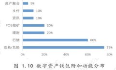 虚拟币双轨制的详细解析：影响、机制与市场趋