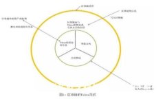 探究工移数字钱包的多功能性与用户体验提升