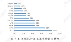 数字币人民钱包：如何利用区块链技术管理资产